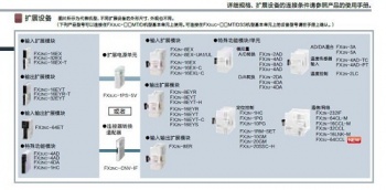三菱FX2NC-CNV-IF能否替換三菱FX3UC-1PS-5V呢？